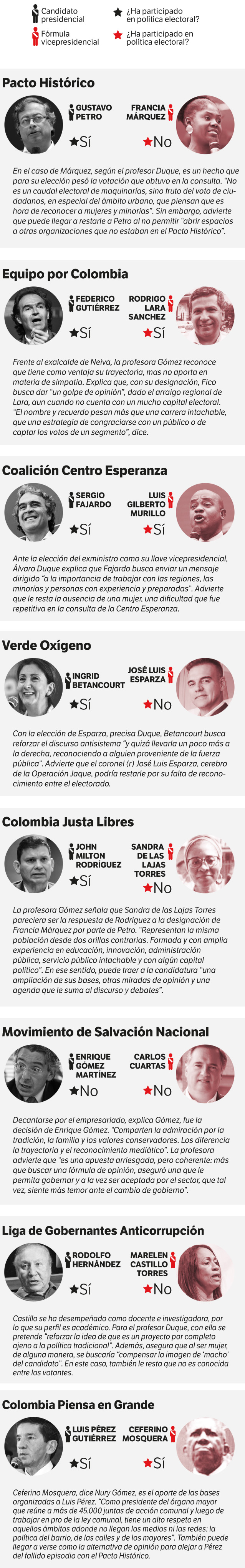 Fórmulas presidenciales