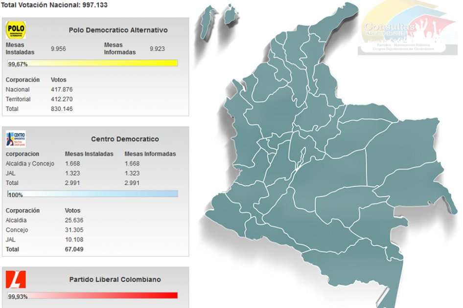 Registraduria.gov.co / Registraduria.gov.co
