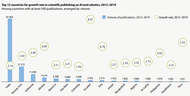 Informe Ciencia UNESCO