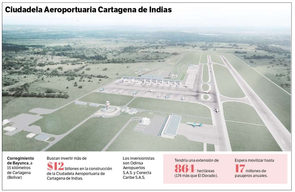 El proyecto costaría más de $12 billones y cuenta con el guiño del presidente Gustavo Petro.
