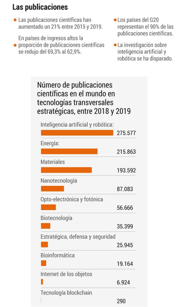 Informe Ciencia UNESCO
