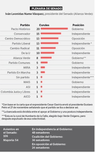 Reforma a la salud en el Senado.