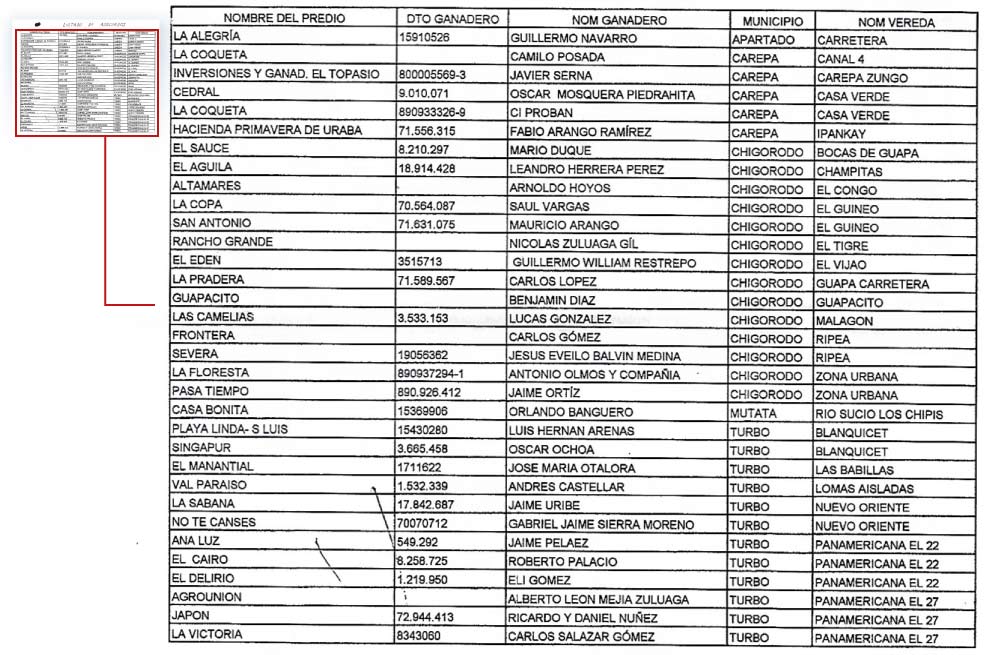 Listado de ganaderos socios de la Asociación de Servicios Especiales de Vigilancia y seguridad privada del Urabá.