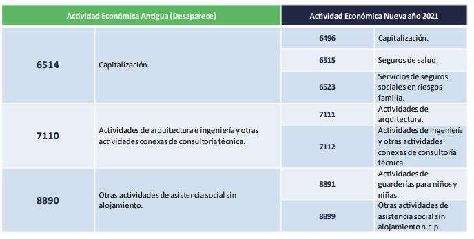 actividades económicas que desaparecen