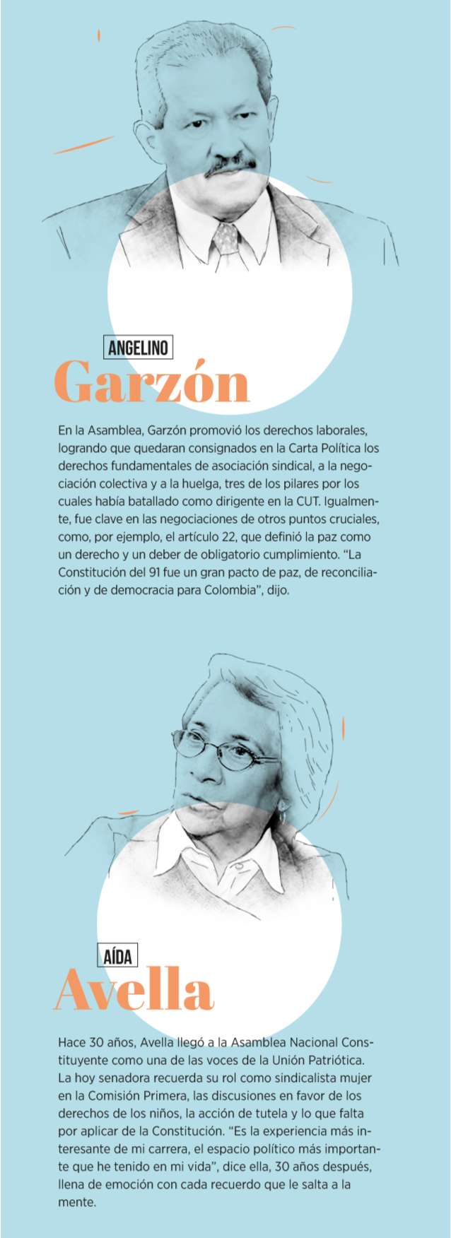 Gráfica constituyente