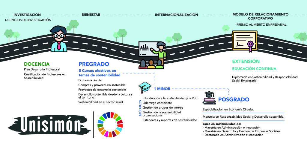 Para la institución es necesario tomar medidas frente al uso de los recursos del planeta, siendo conscientes de que las acciones impactarán la vida de las generaciones futuras.