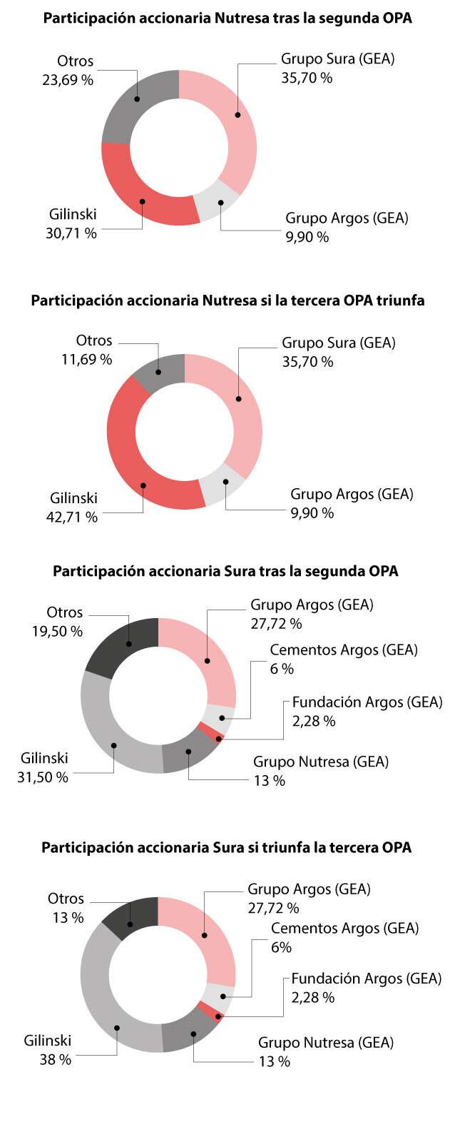 OPA