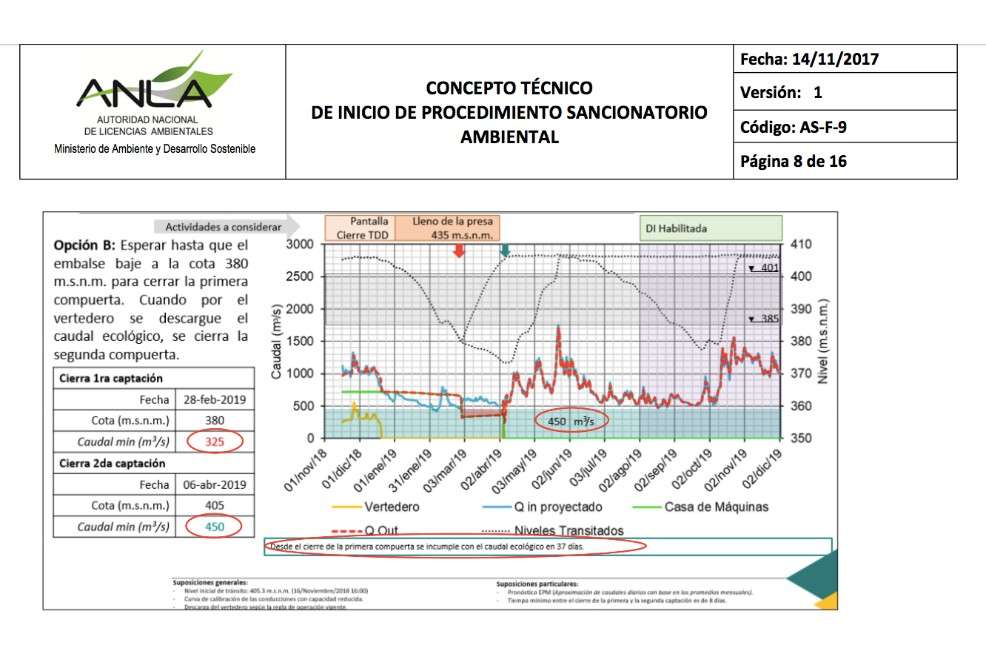 Una nueva emergencia