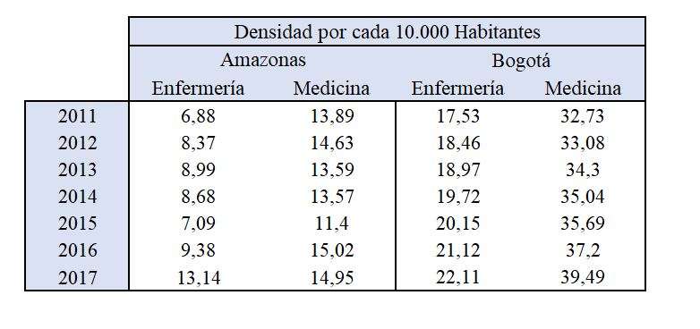 Fuente: Dirección de Desarrollo del Talento Humano en Salud, Ministerio de Salud, 23 julio 2020