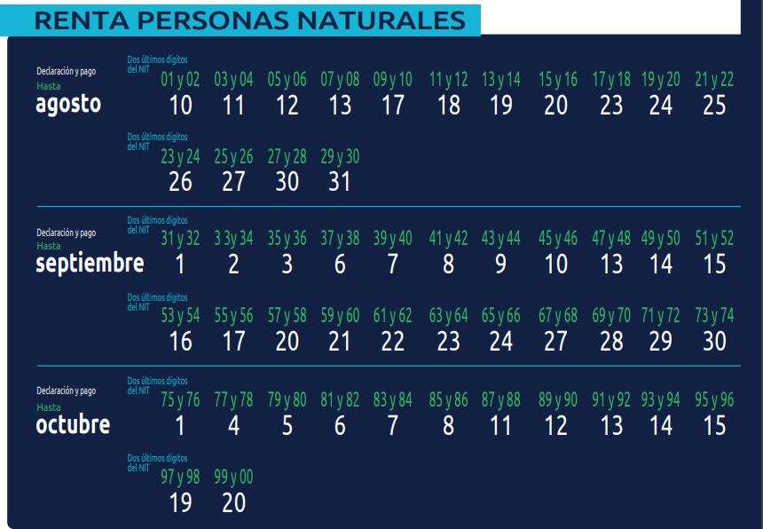 Fechas de declaración de renta para personas naturales en 2021.