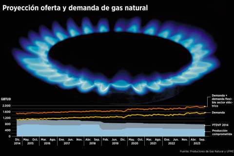 ¿Por qué hay desabastecimiento de gas natural en Colombia?