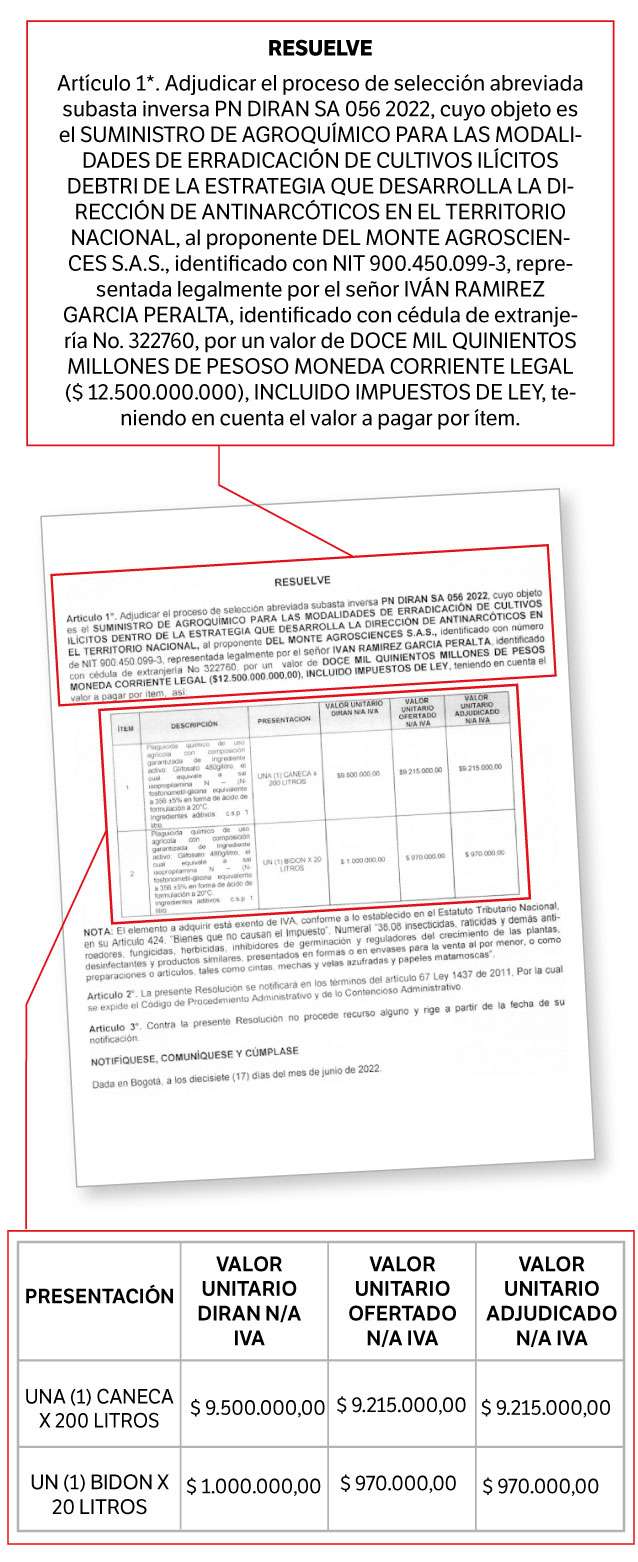 Lea aquí el artículo 1 del contrato