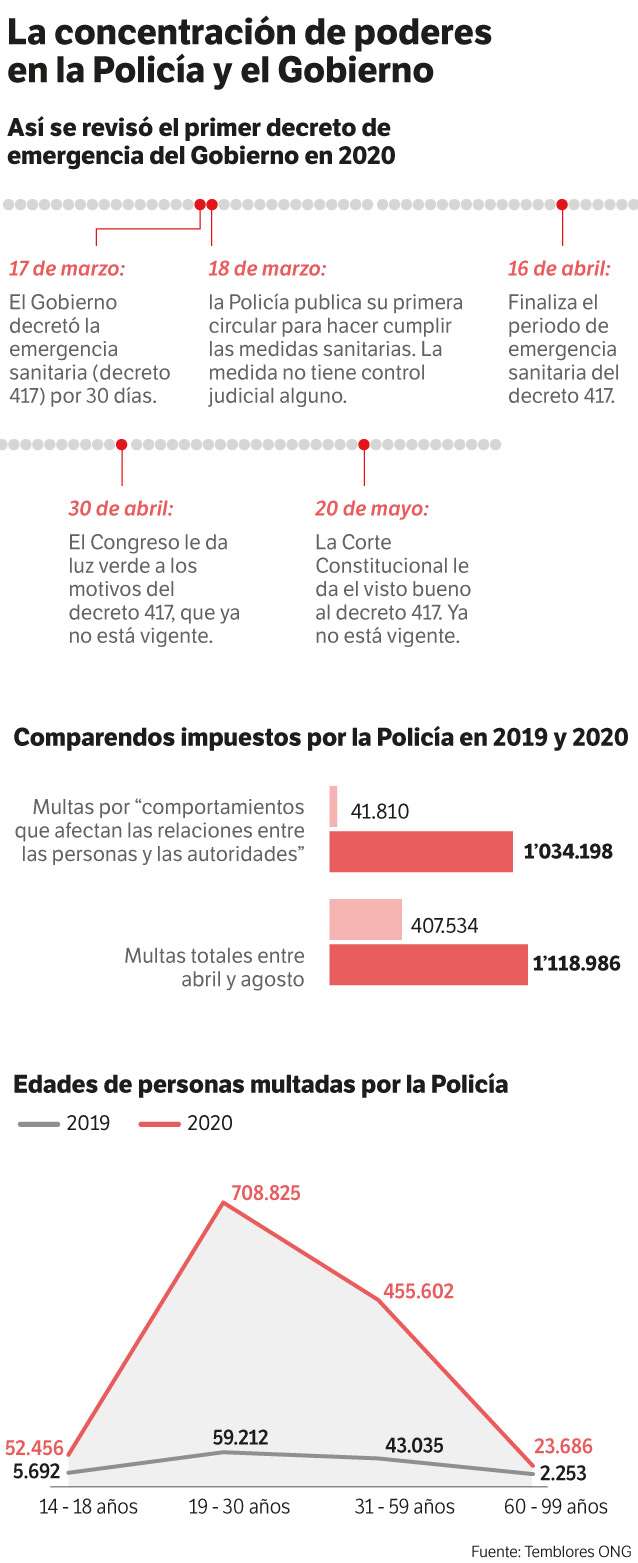 La concentración de poderes en la Policía y el Gobierno.