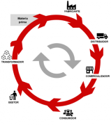 Importancia, compromiso y retos de la Responsabilidad Extendida del Producto. El consumidor como aliado.
