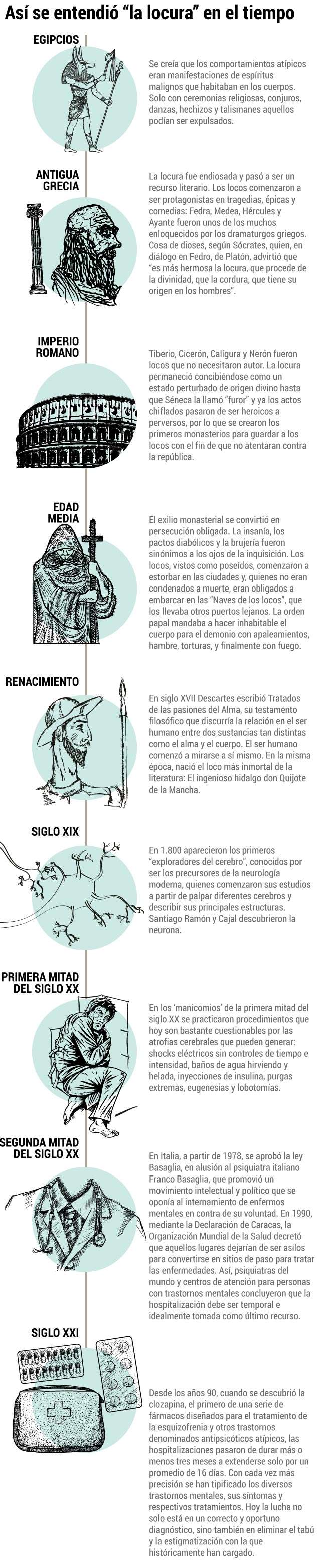 Especial salud mentalInfografia Jonathan Bejarano