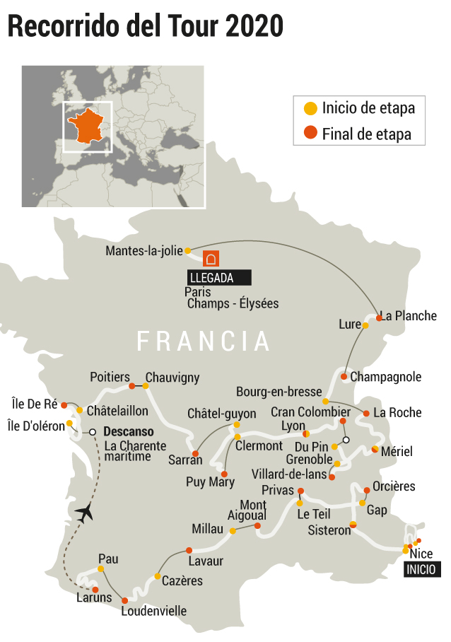 Tour de Francia