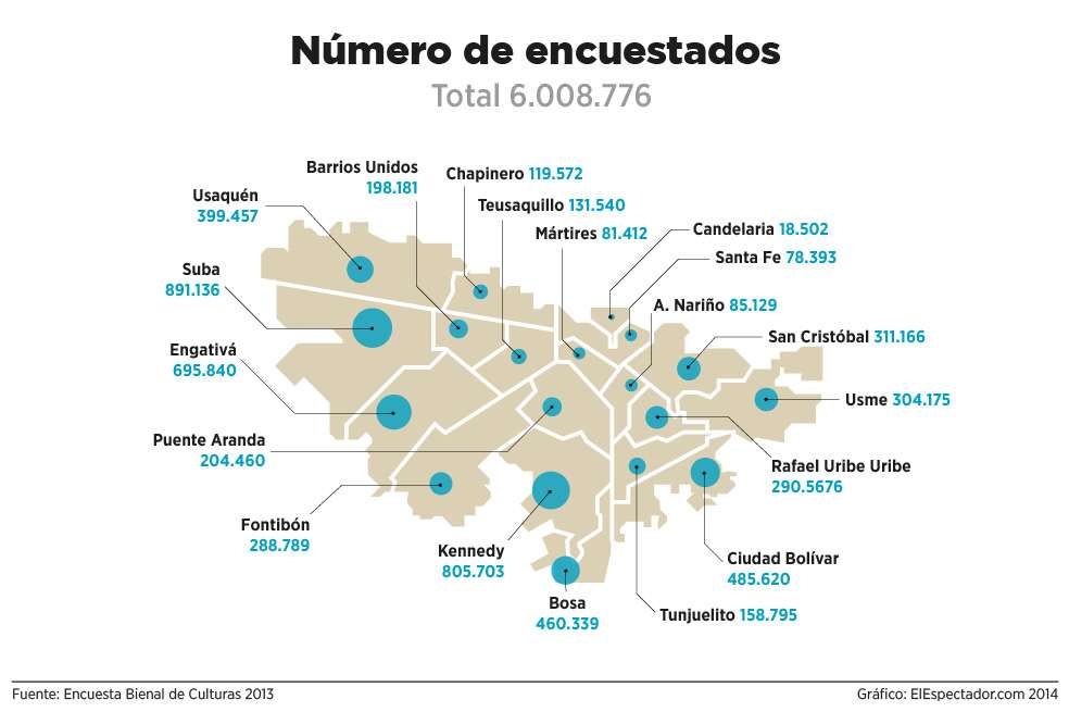 Ver infografía