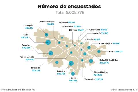 El 55% de los bogotanos aún cree en la cultura ciudadana
