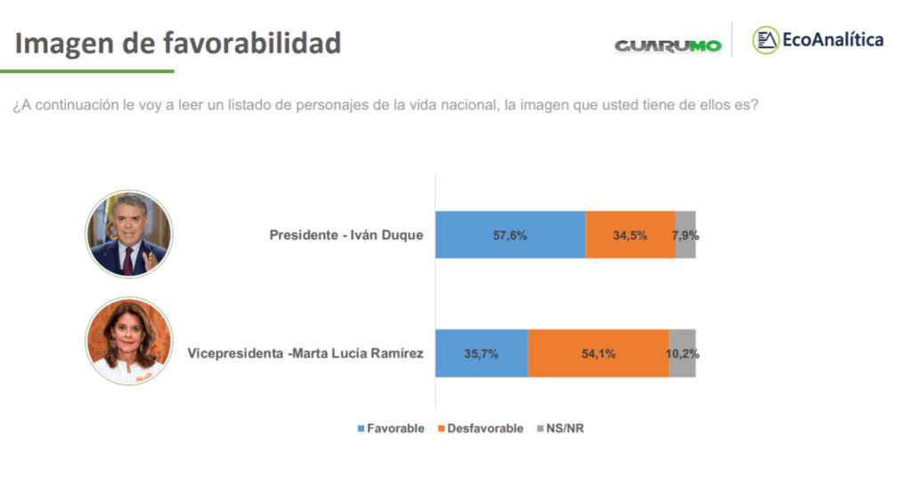 Encuesta Guarumo Marzo 2021