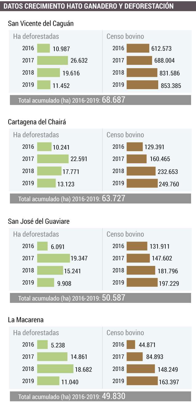 Deforestación en Colombia