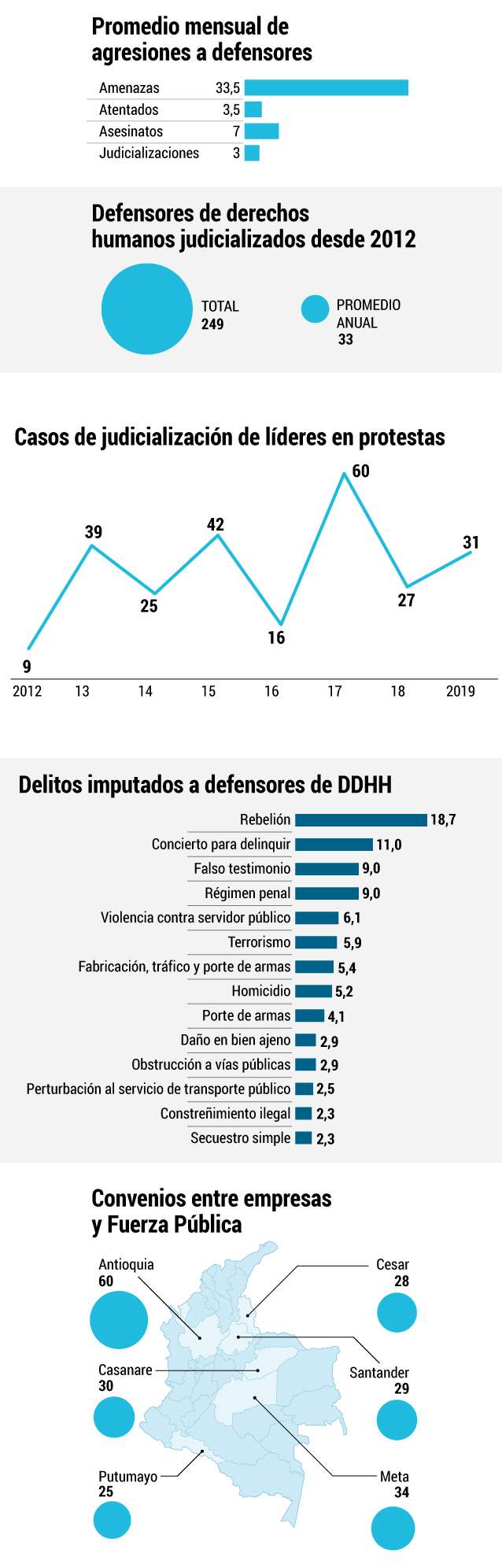 Datos extraídos del informe del CSPP.Gráfico El Espectador