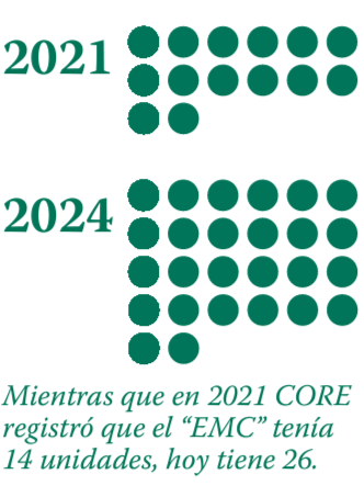 Expansión de unidades de la disidencia conocida como Estado Mayor Central entre 2021 y 2023.