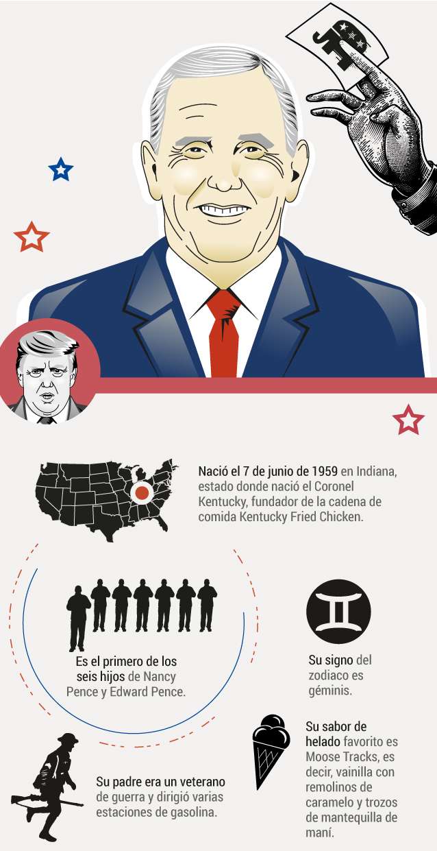 Mike Pence, vicepresidente de Estados Unidos.