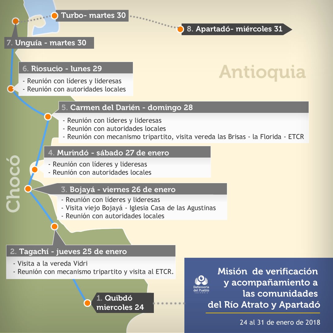 Ruta de la misión de verificación y acompañamiento a las comunidades del río Atrato