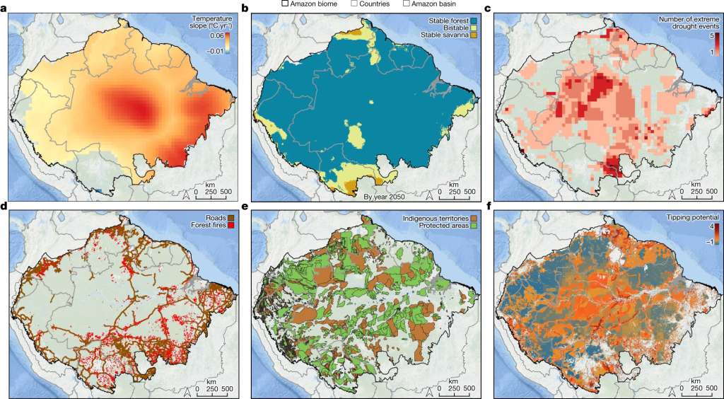 Cambios entre 1980 y 2020 en todo el bioma.
a) Los cambios en la temperatura media de la estación seca (julio-octubre) revelan un calentamiento generalizado. 
b) Clases de estabilidad potencial del ecosistema estimadas para el año 2050, adaptadas de las clases de estabilidad actuales.
c) Sequías extremas repetidas entre 2001 y 2018. 
d) Red de carreteras desde donde se puede propagar la deforestación y degradación ilegal. 
e) Las áreas protegidas y los territorios indígenas que aportan a reducir la deforestación y los incendios.
f) Potencial de transición del ecosistema en todo el bioma amazónico para el año 2050.