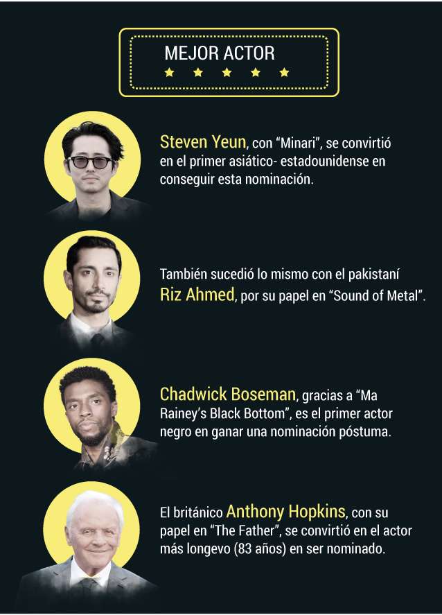 Redacción Entretenimiento