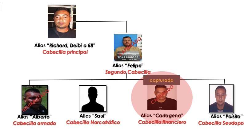 Esta subestructura sería la responsable del ataque que dejó siete soldados muertos esta semana en Frontino (Antioquia).