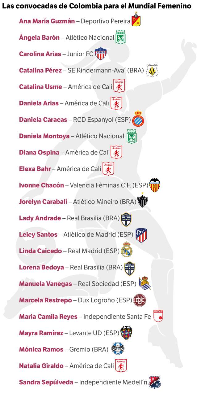 Lista de convocadas para el Mundial.