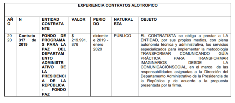 Experiencia de Alotrópico SAS con el Dapre