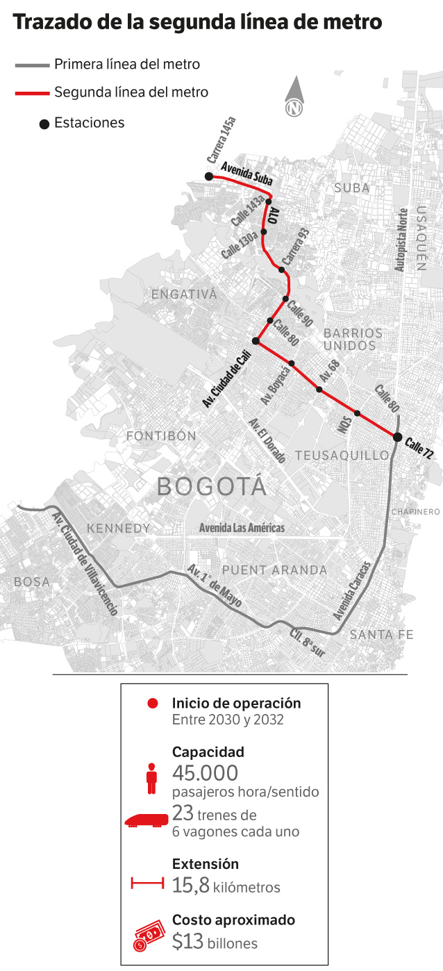 Trazado de la segunda línea del metro de Bogotá