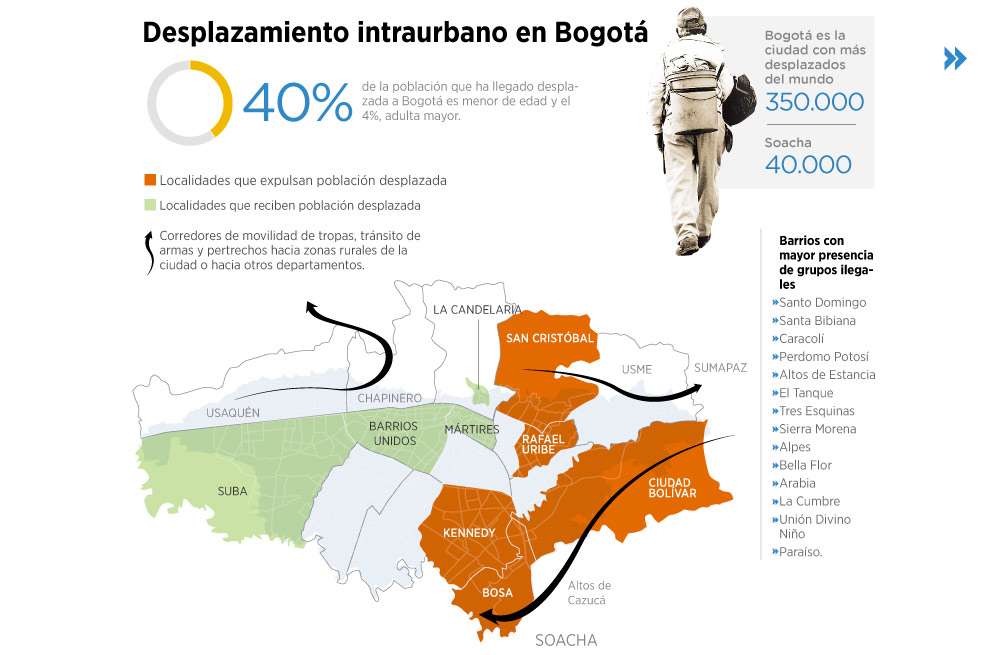 Ver infografía