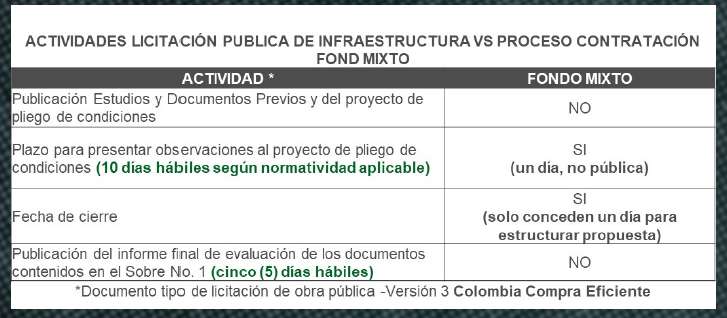 Actividades de licitación del Pool de Aliados Estratégicos.