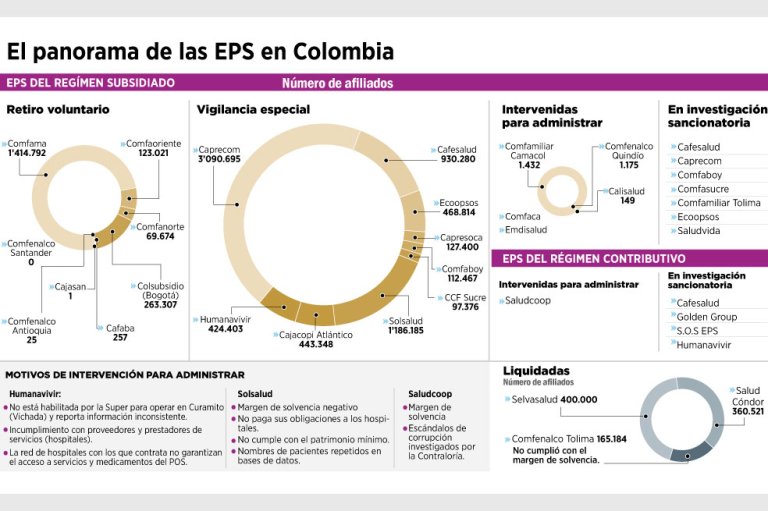 ¿Qué le espera al nuevo supersalud?