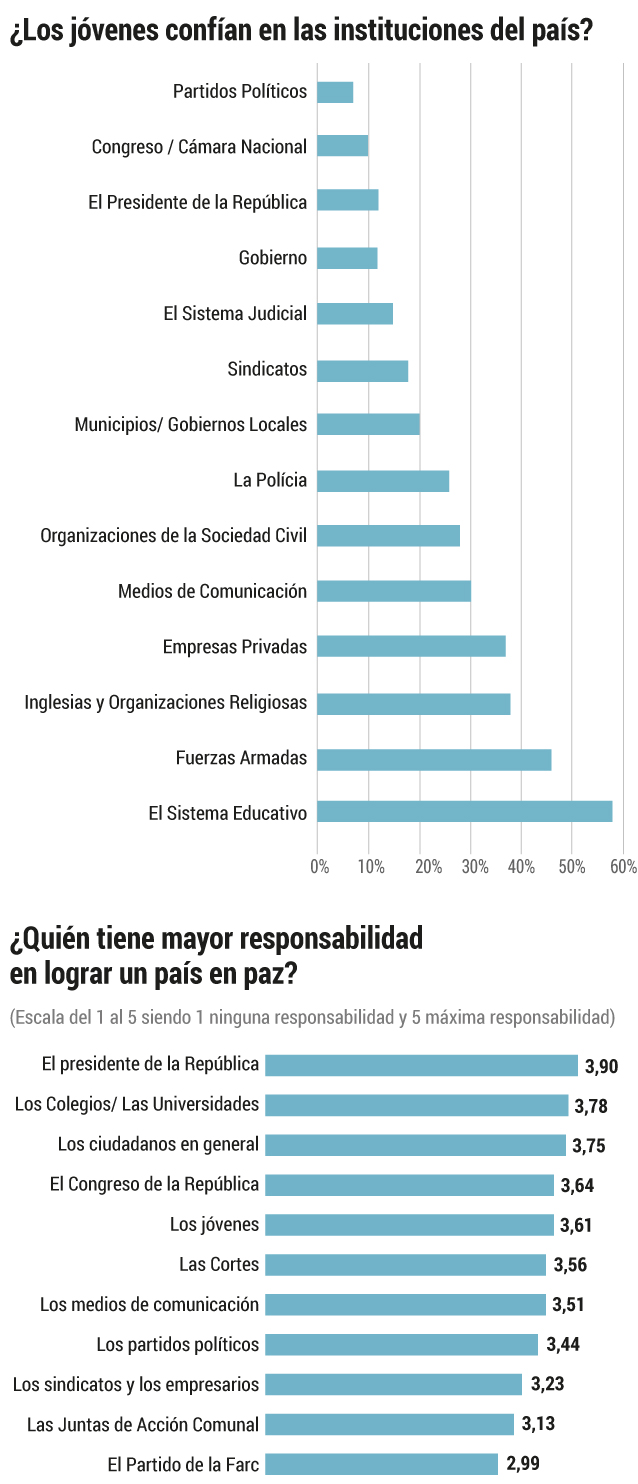 Encuesta de juventudes 2021
