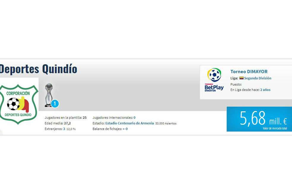 Las cifras del Deportes Quindío.
