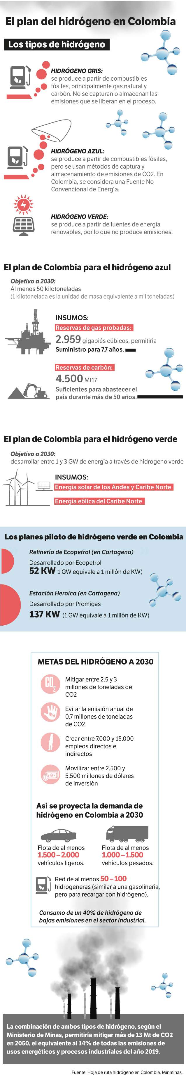 Hidrógeno