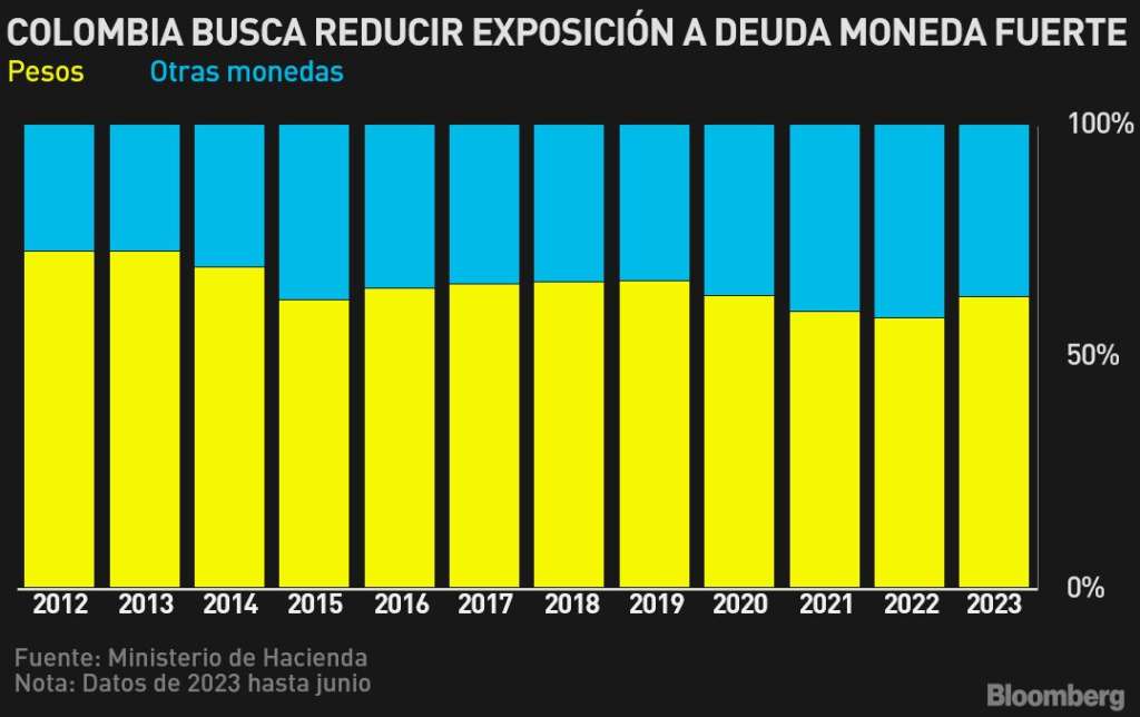 La deuda colombiana