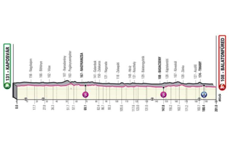 Etapa 3 (8 de mayo) de Kaposvár a Balatonfüred (195 km): último día de la carrera en Hungría. Día tranquilo para los favoritos y nueva oportunidad para los velocistas. Los últimos 50 km serán en la costa y tendrán un ligero ascenso en la Abadía de Tihani. En el final no habrá muchas curvas y con una carretera recta podrá verse una lucha desde el embalaje.