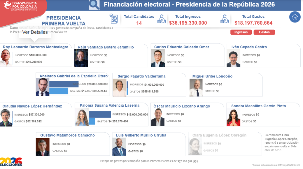 Gráfico ingresos de campaña