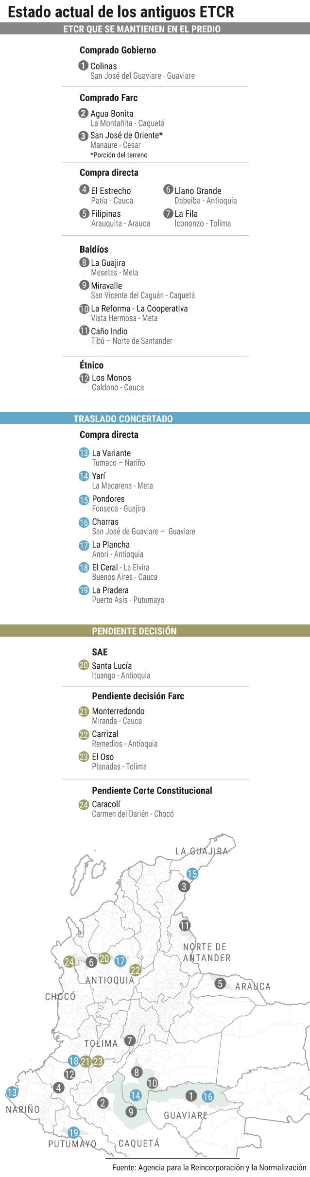 Esfuerzos de los excombatientes