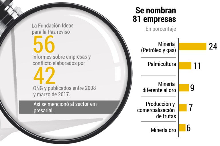 Empresarios, a la Comisión de la Verdad