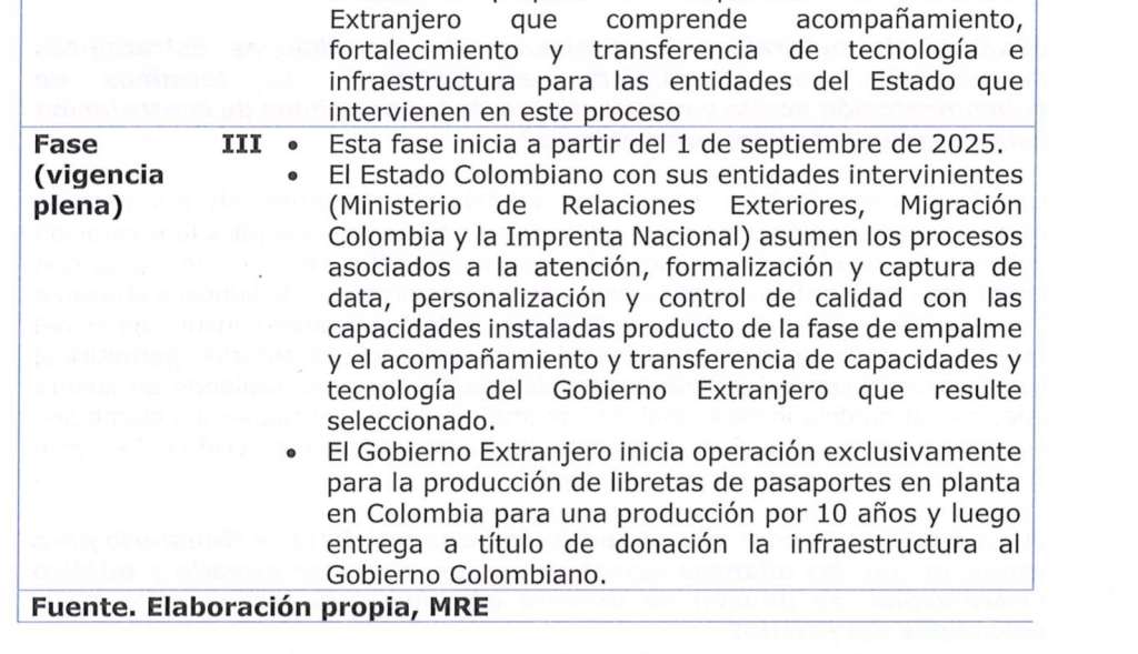 Desde el 1 de septiembre de 2025, un socio extranjero asumirá la elaboración de los pasaportes durante diez años.