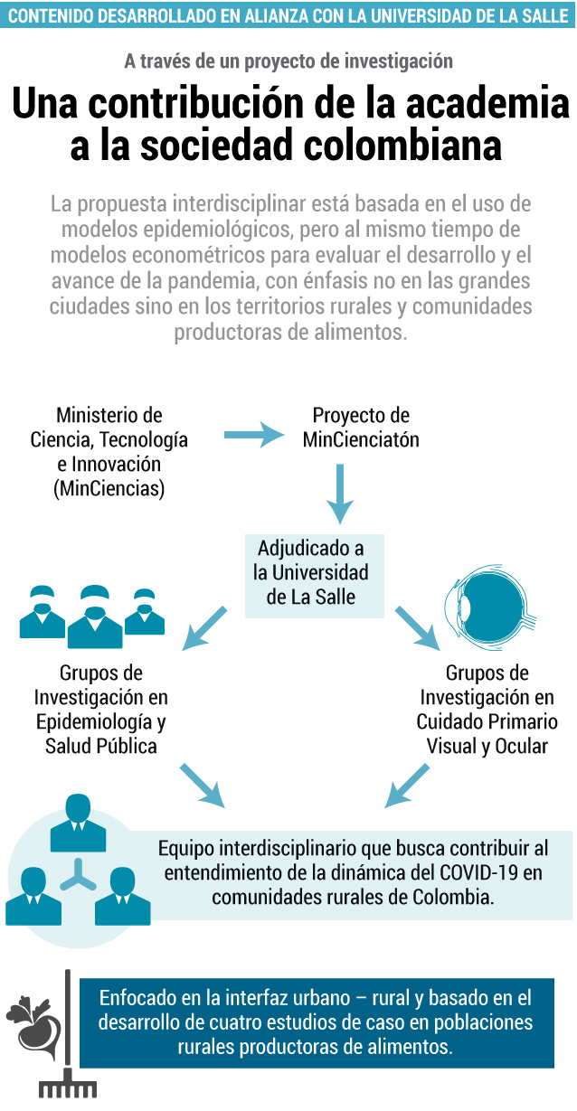 Proyecto de ruralidad de la Universidad de La Salle.