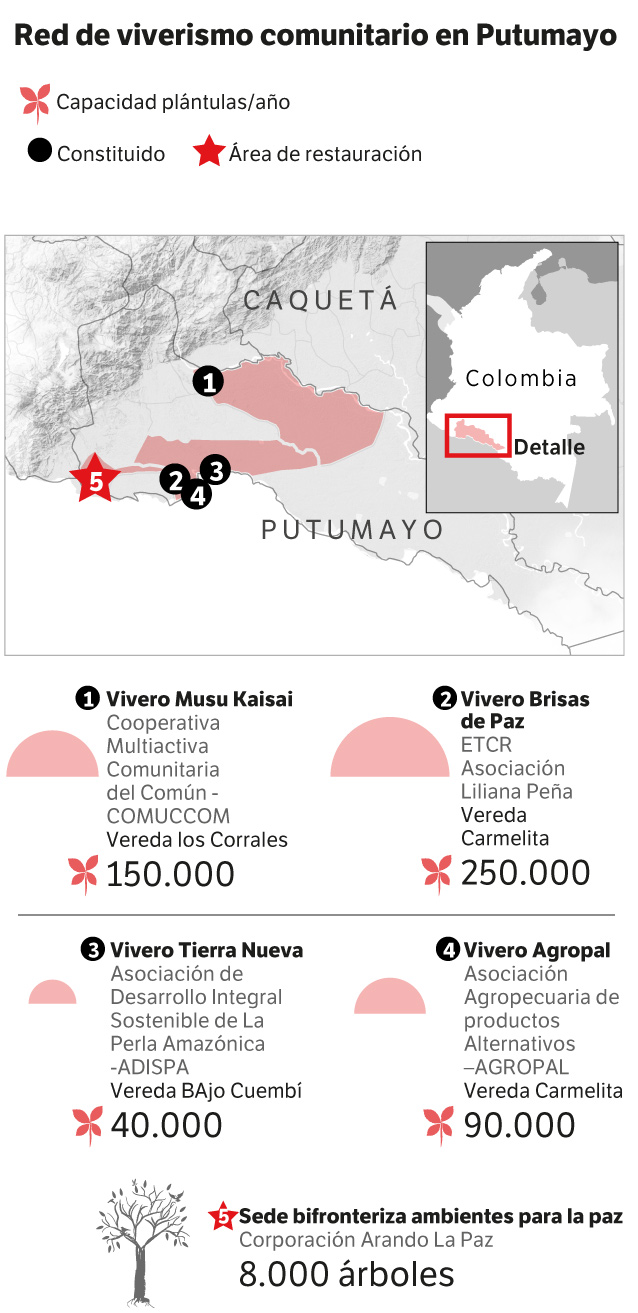 Mapa de ubicación de los viveros en Putumayo.