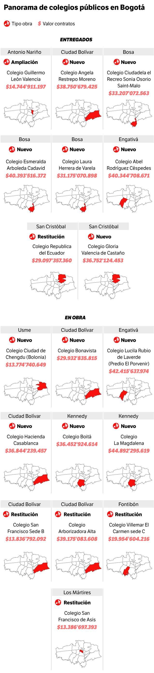 Colegios públicos entregados y en obras en Bogotá.