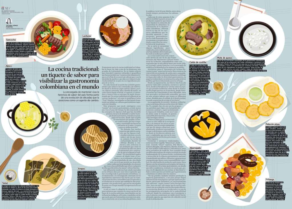 Infografía sobre la gastronomía colombiana.